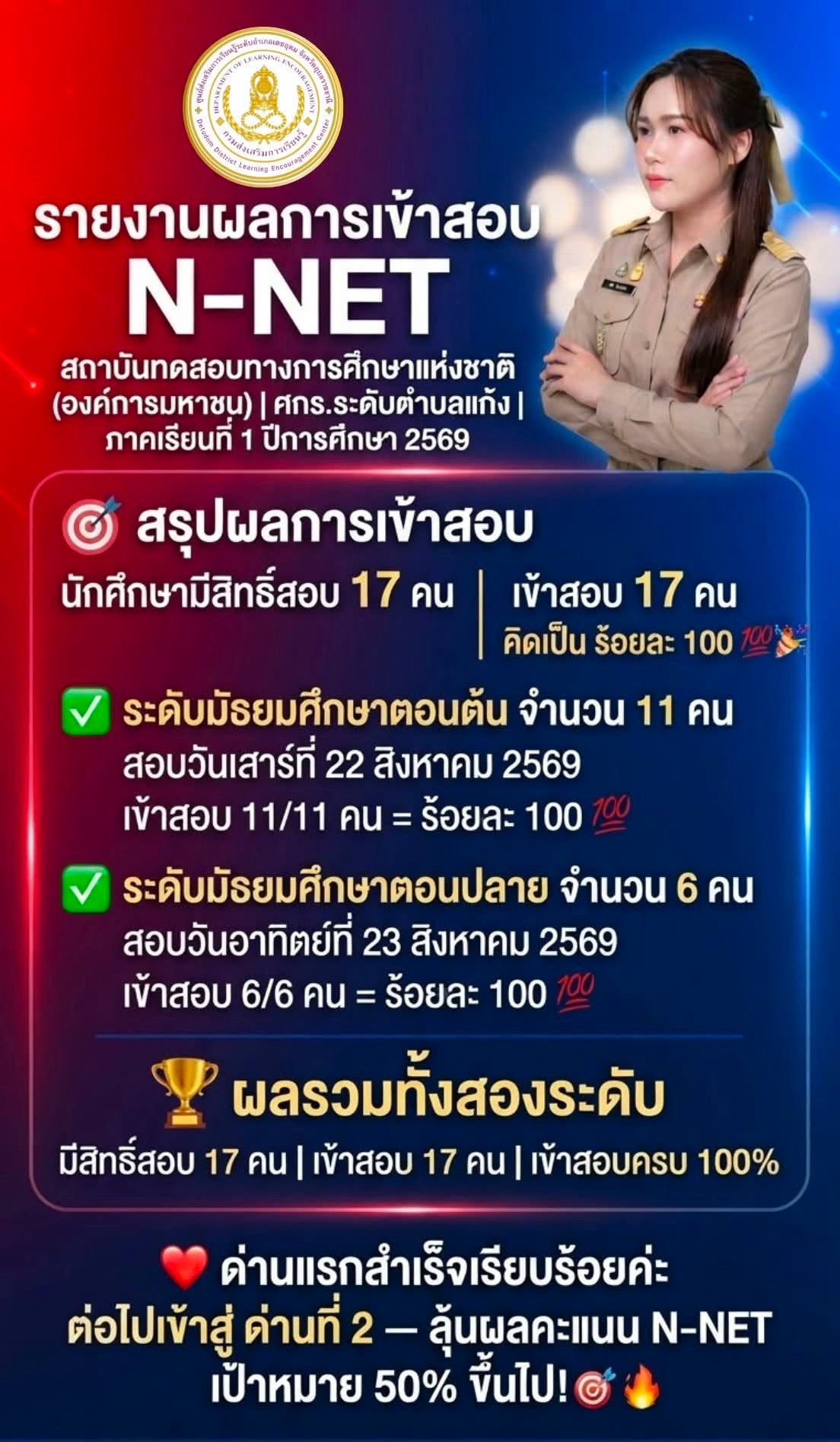 ยอดสอบn-net