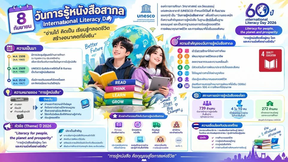 วันที่ 8 กันยายน : วันการรู้หนังสือสากล (International Literacy Day) ซึ่งกำหนดโดยองค์การการศึกษา วิทยาศาสตร์ และวัฒนธรรมแห่งสหประชาชาติ (UNESCO) เพื่อสร้างความตระหนักถึงความสำคัญของ "การรู้หนังสือ" ในฐานะสิทธิขั้นพื้นฐานของมนุษย์ ฯ