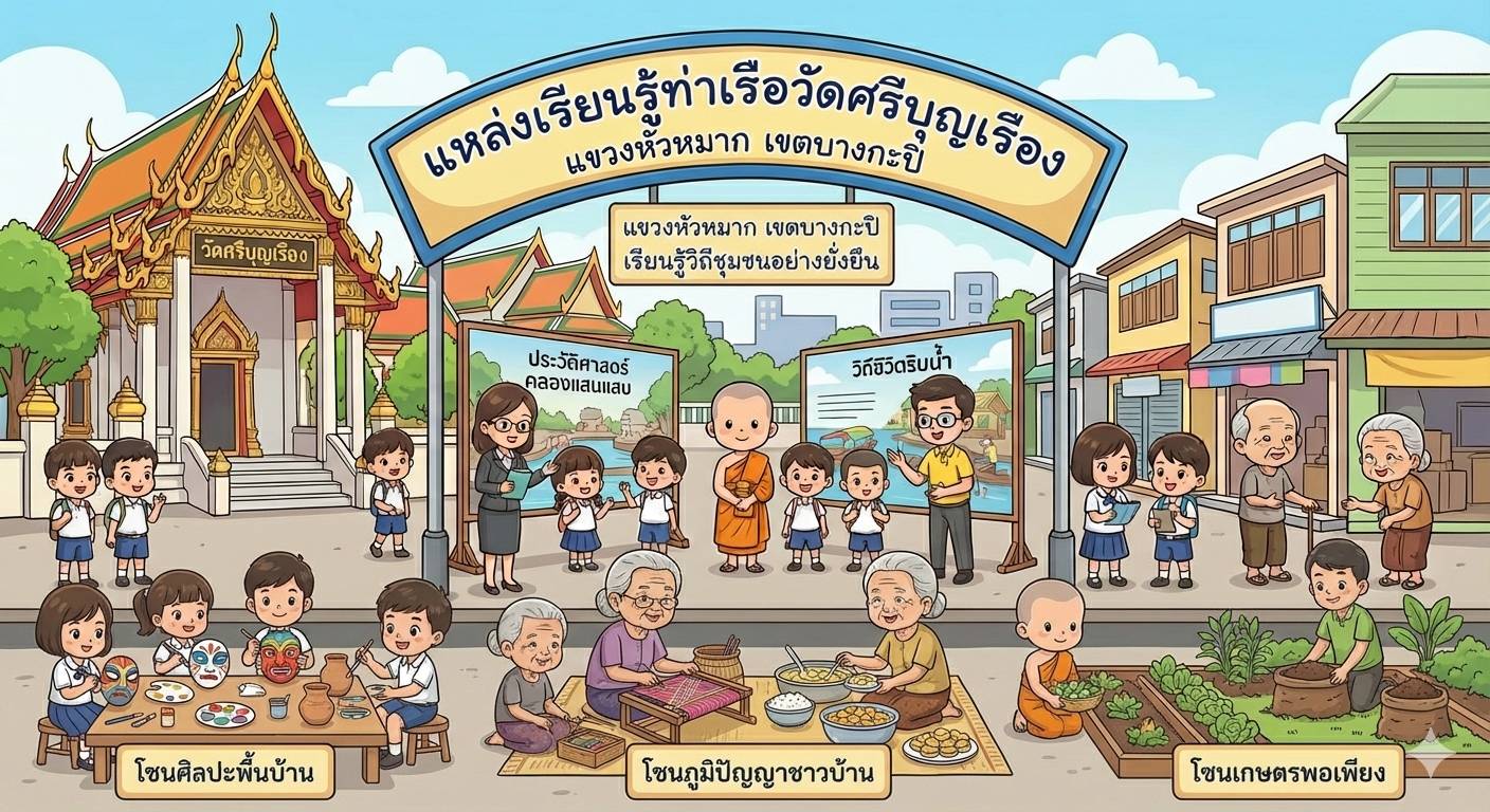 แหล่งเรียนรู้ในพื้นที่แขวงหัวหมาก วัดศรีบุญเรือง แขวงหัวหมาก เขตบางกะปิ กรุงเทพมหานคร